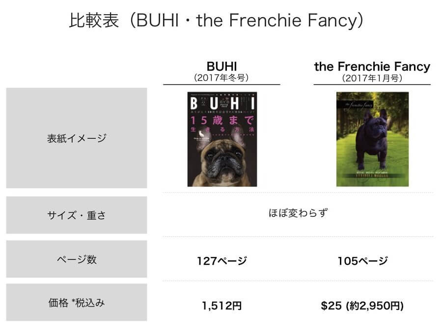 the-frenchie-fancy